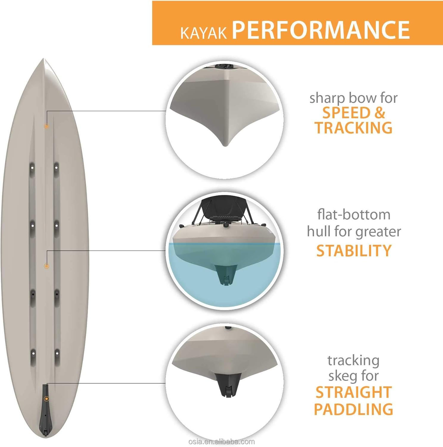 เรือคายัคพลาสติกแข็งสำหรับตกปล - Fishing Kayak Sit On Top บทวิจารณ์และราคา